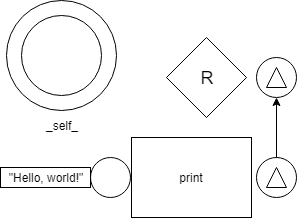 Hello, World! symbolic diagram