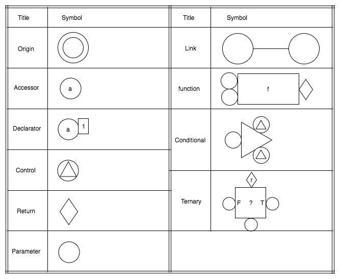 Nebula symbol key